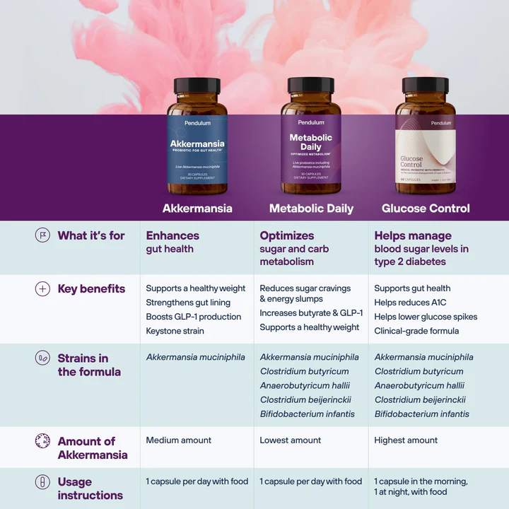 Metabolic Daily - Imagen 5